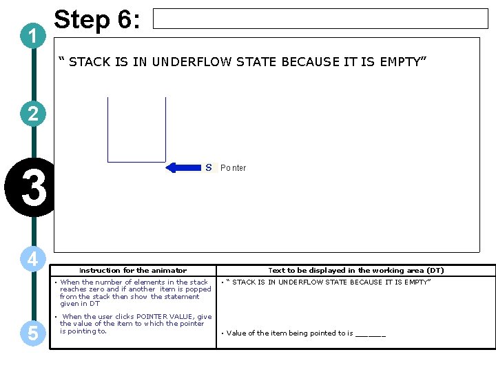 1 Step 6: “ STACK IS IN UNDERFLOW STATE BECAUSE IT IS EMPTY” 2 1 Step 6: “ STACK IS IN UNDERFLOW STATE BECAUSE IT IS EMPTY” 2