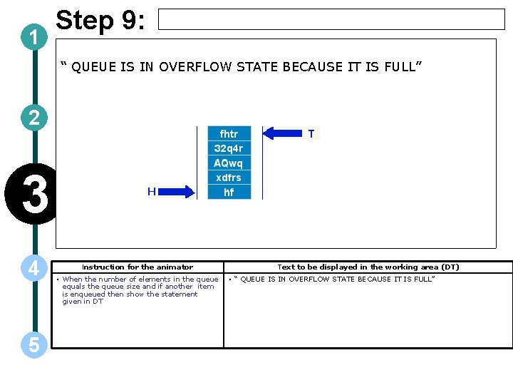 1 Step 9: “ QUEUE IS IN OVERFLOW STATE BECAUSE IT IS FULL” 2 1 Step 9: “ QUEUE IS IN OVERFLOW STATE BECAUSE IT IS FULL” 2