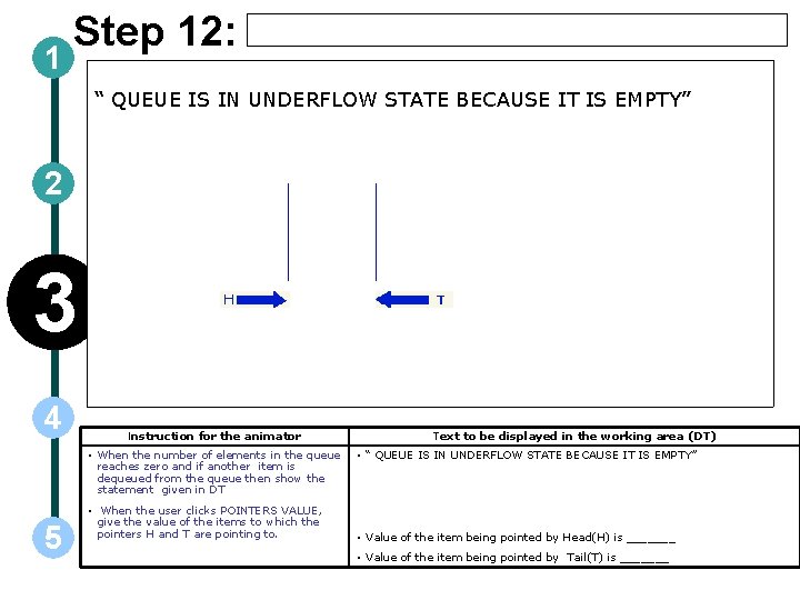 1 Step 12: “ QUEUE IS IN UNDERFLOW STATE BECAUSE IT IS EMPTY” 2 1 Step 12: “ QUEUE IS IN UNDERFLOW STATE BECAUSE IT IS EMPTY” 2