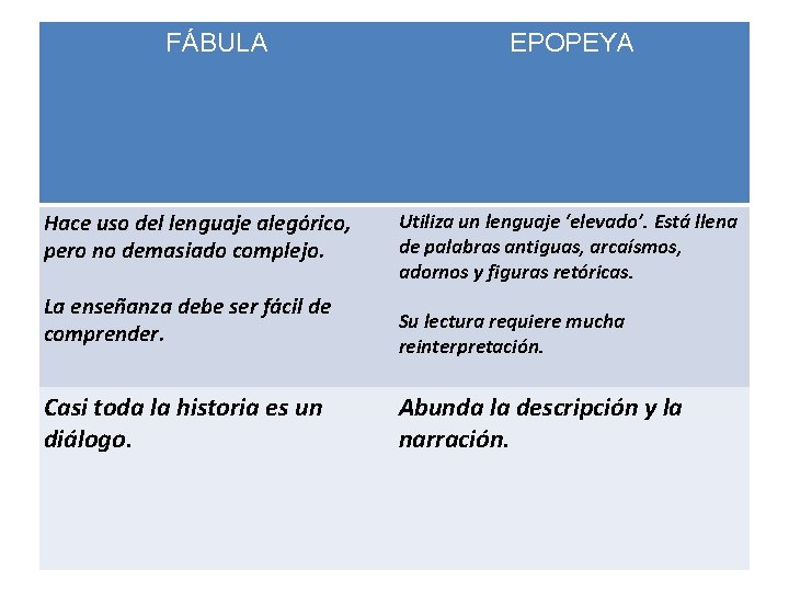 FÁBULA Hace uso del lenguaje alegórico, pero no demasiado complejo. La enseñanza debe ser