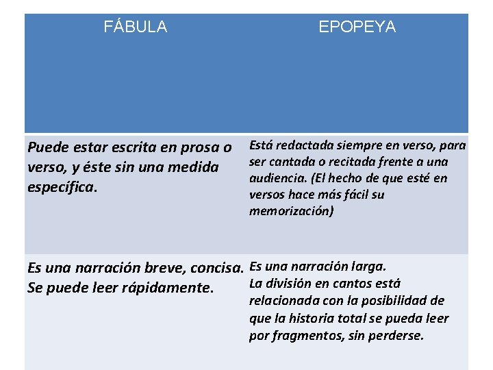 FÁBULA Puede estar escrita en prosa o verso, y éste sin una medida específica.
