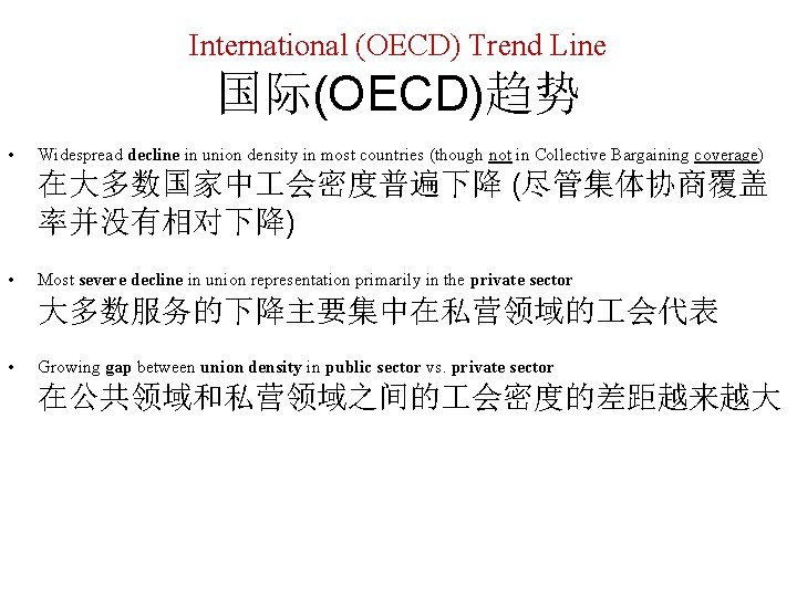 International (OECD) Trend Line 国际(OECD)趋势 • Widespread decline in union density in most countries