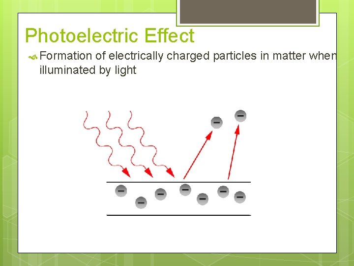 Photoelectric Effect Formation of electrically charged particles in matter when illuminated by light Photoelectric Effect Formation of electrically charged particles in matter when illuminated by light