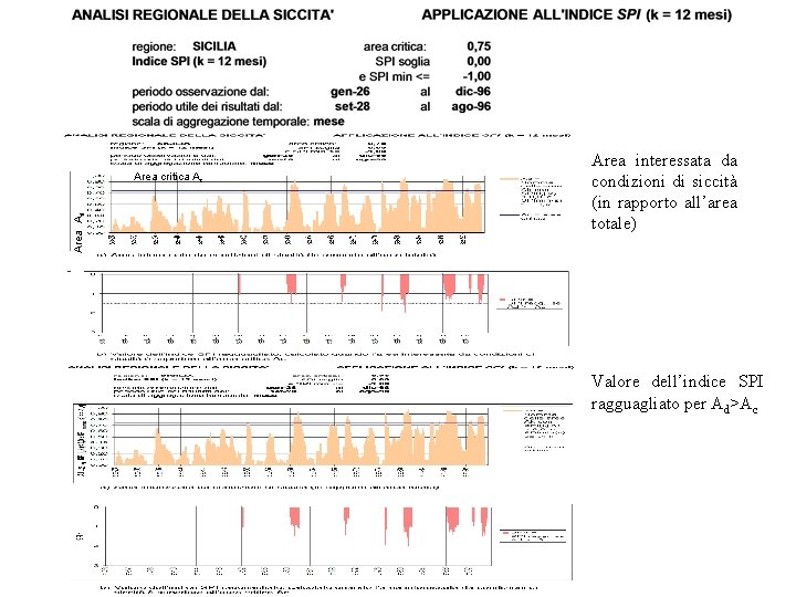 Area Ad Area critica Ac Area interessata da condizioni di siccità (in rapporto all’area