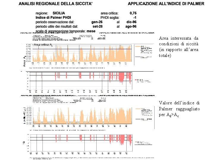 Area Ad Area critica Ac Area interessata da condizioni di siccità (in rapporto all’area