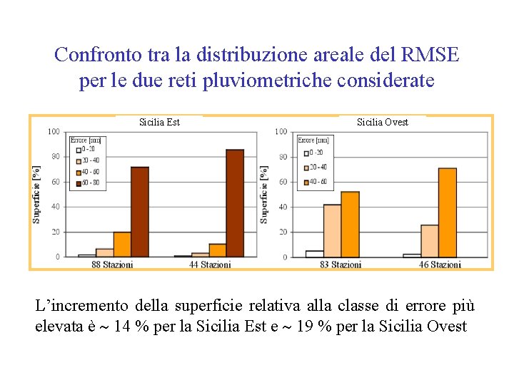 Confronto tra la distribuzione areale del RMSE per le due reti pluviometriche considerate Sicilia