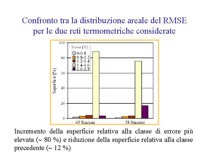 Confronto tra la distribuzione areale del RMSE per le due reti termometriche considerate Incremento