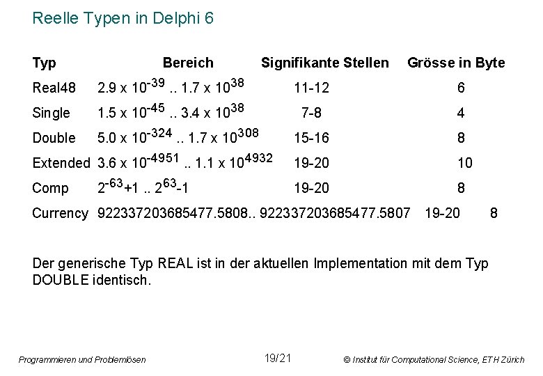 Reelle Typen in Delphi 6 Typ Bereich Signifikante Stellen Grösse in Byte Real 48