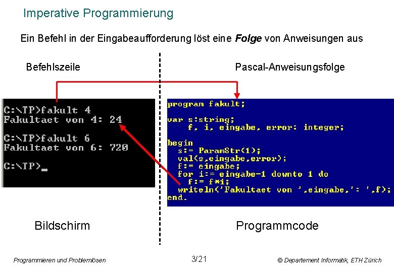 Imperative Programmierung Ein Befehl in der Eingabeaufforderung löst eine Folge von Anweisungen aus Befehlszeile