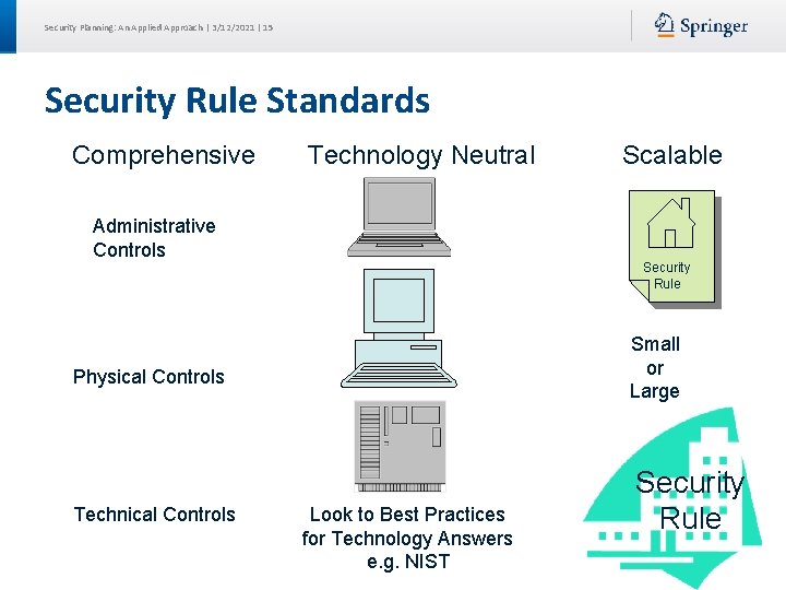 Security Planning: An Applied Approach | 3/12/2021 | 15 Security Rule Standards Comprehensive Technology Security Planning: An Applied Approach | 3/12/2021 | 15 Security Rule Standards Comprehensive Technology