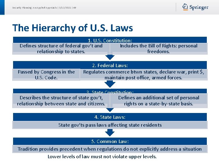 Security Planning: An Applied Approach | 3/12/2021 | 49 The Hierarchy of U. S. Security Planning: An Applied Approach | 3/12/2021 | 49 The Hierarchy of U. S.