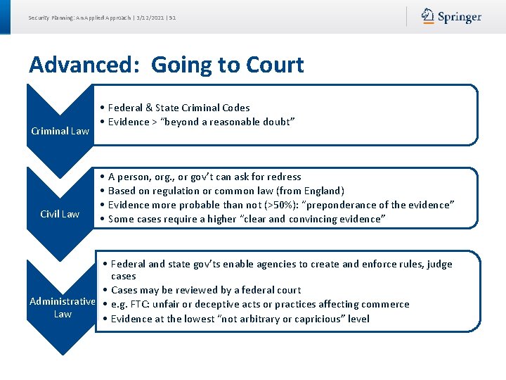 Security Planning: An Applied Approach | 3/12/2021 | 51 Advanced: Going to Court Criminal Security Planning: An Applied Approach | 3/12/2021 | 51 Advanced: Going to Court Criminal