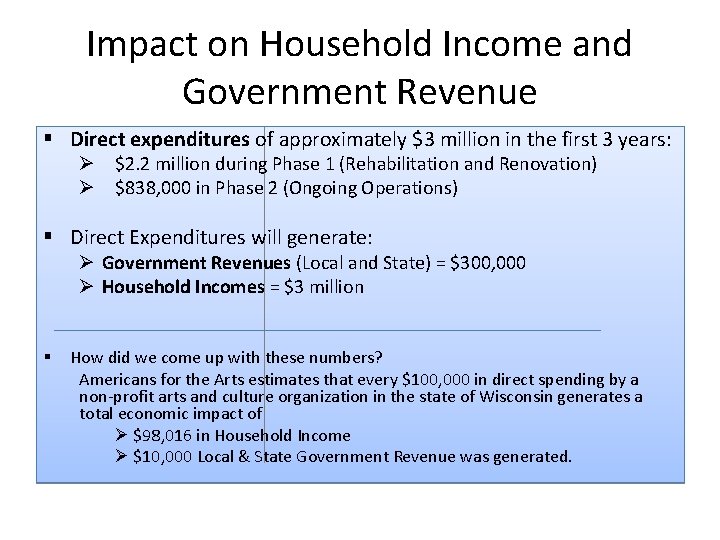 Impact on Household Income and Government Revenue § Direct expenditures of approximately $3 million