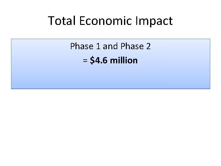 Total Economic Impact Phase 1 and Phase 2 = $4. 6 million Total Economic Impact Phase 1 and Phase 2 = $4. 6 million