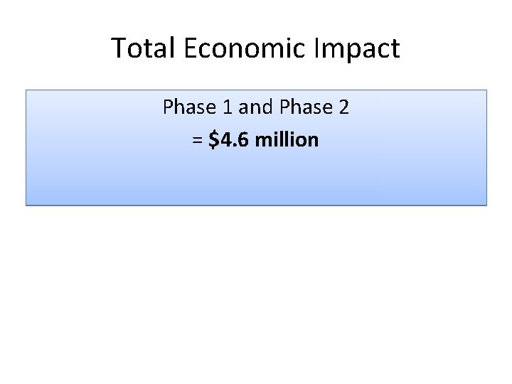 Total Economic Impact Phase 1 and Phase 2 = $4. 6 million 