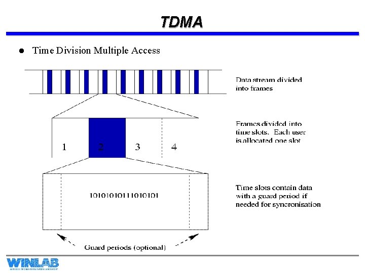 TDMA l Time Division Multiple Access 