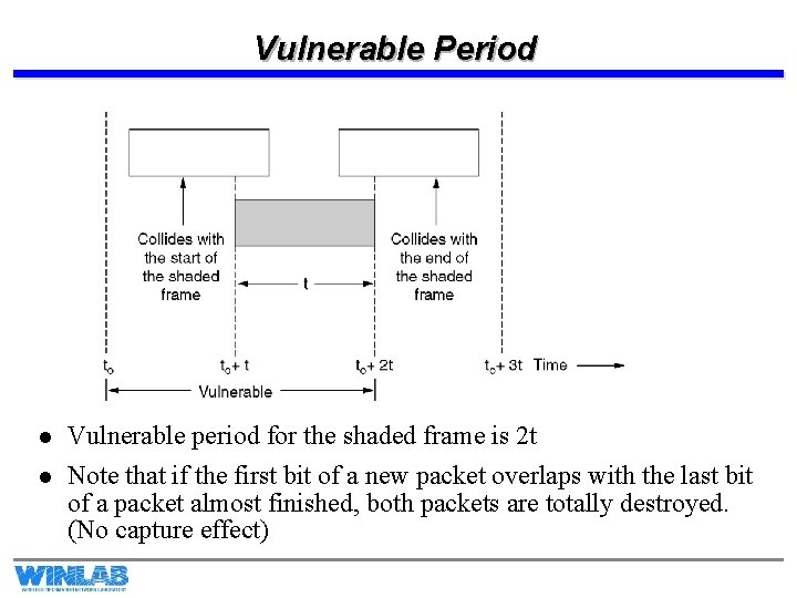 Vulnerable Period l l Vulnerable period for the shaded frame is 2 t Note