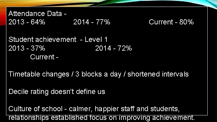 Attendance Data 2013 - 64% 2014 - 77% Current - 80% Student achievement - Attendance Data 2013 - 64% 2014 - 77% Current - 80% Student achievement -