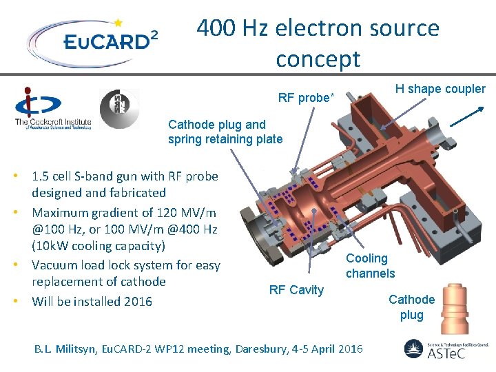 400 Hz electron source concept H shape coupler RF probe* Cathode plug and spring 400 Hz electron source concept H shape coupler RF probe* Cathode plug and spring
