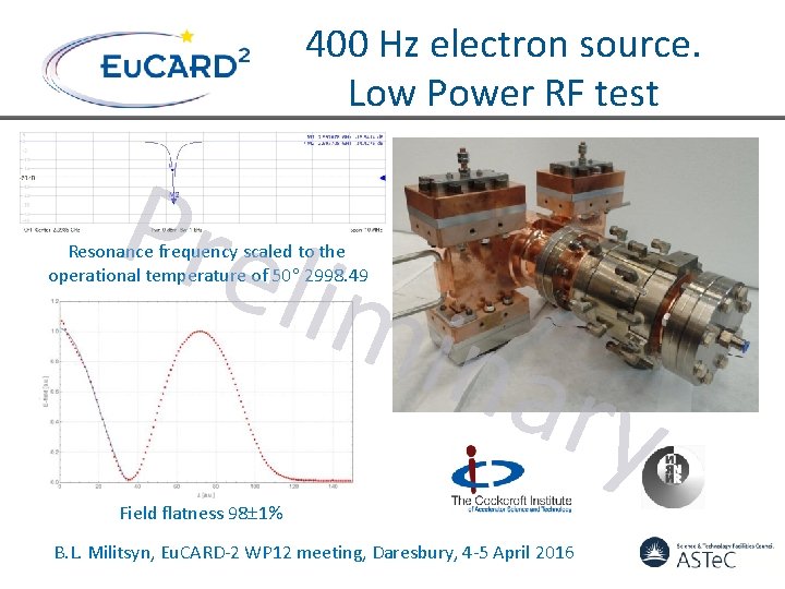 400 Hz electron source. Low Power RF test Pre limi nar Resonance frequency scaled