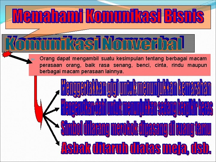  Orang dapat mengambil suatu kesimpulan tentang berbagai macam perasaan orang, baik rasa senang,