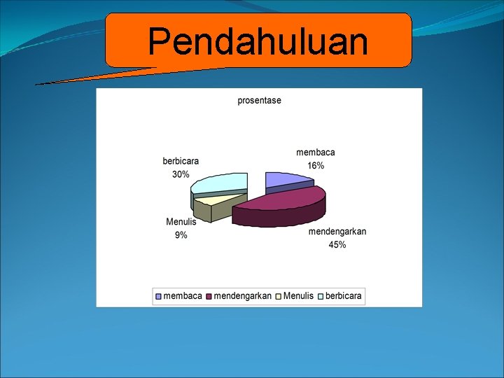 Pendahuluan 