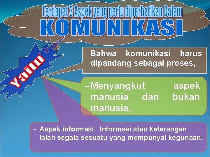 – Bahwa komunikasi harus dipandang sebagai proses, – Menyangkut manusia dan manusia, aspek bukan