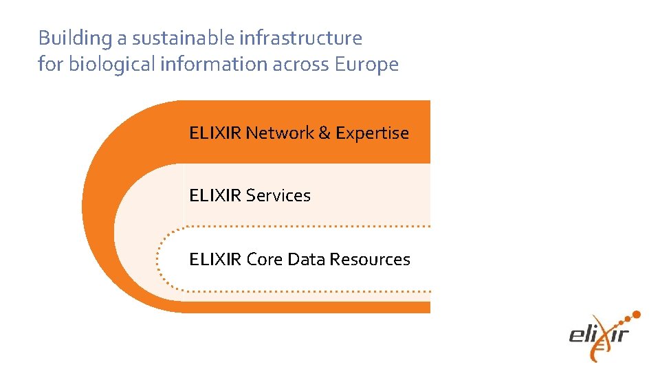 Building a sustainable infrastructure for biological information across Europe ELIXIR Network & Expertise ELIXIR