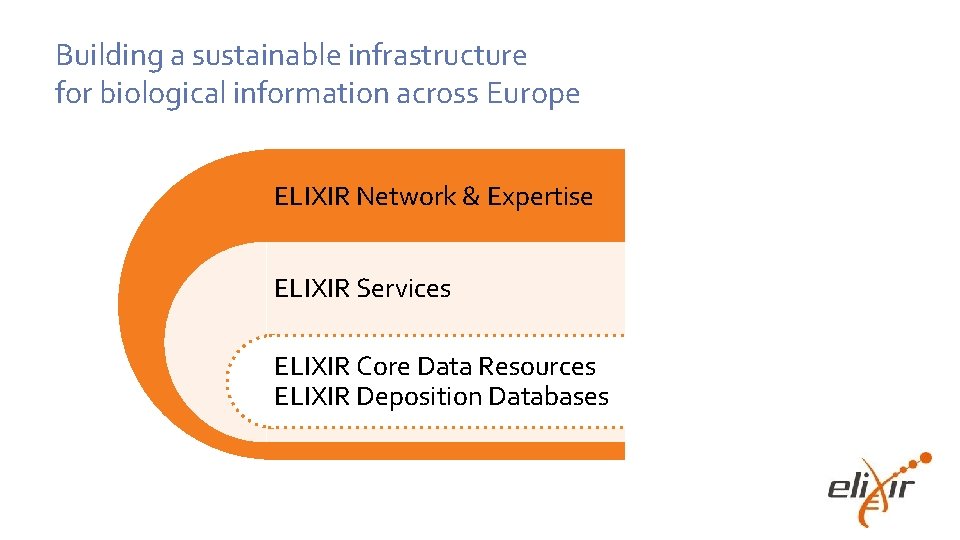 Building a sustainable infrastructure for biological information across Europe ELIXIR Network & Expertise ELIXIR