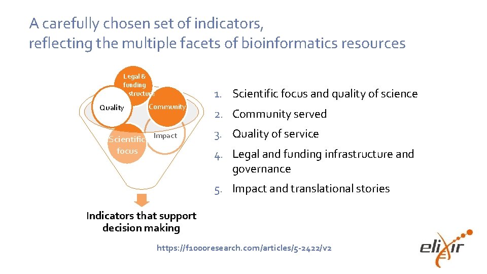 A carefully chosen set of indicators, reflecting the multiple facets of bioinformatics resources Legal