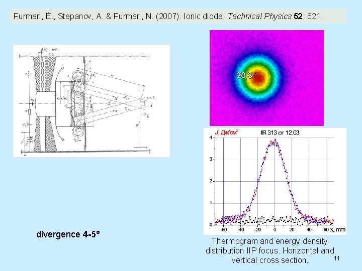 Furman, É. , Stepanov, A. & Furman, N. (2007). Ionic diode. Technical Physics 52,
