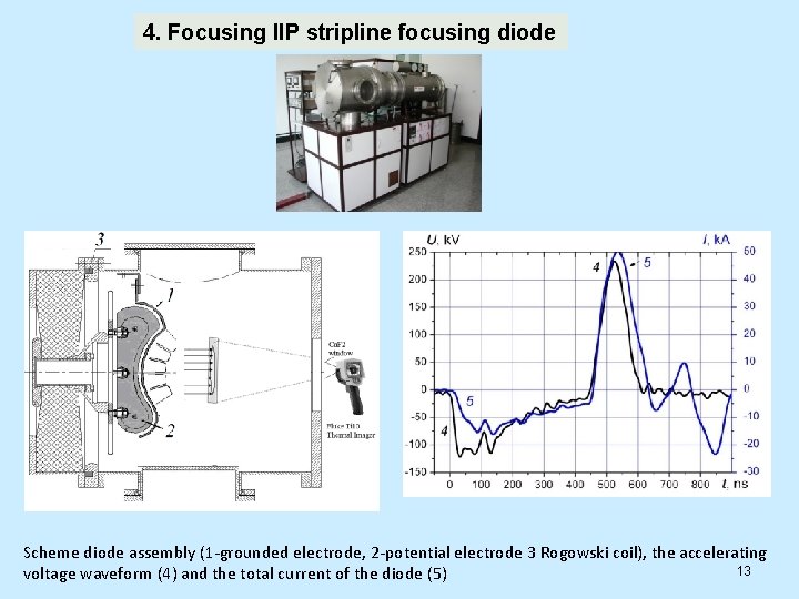4. Focusing IIP stripline focusing diode Scheme diode assembly (1 -grounded electrode, 2 -potential