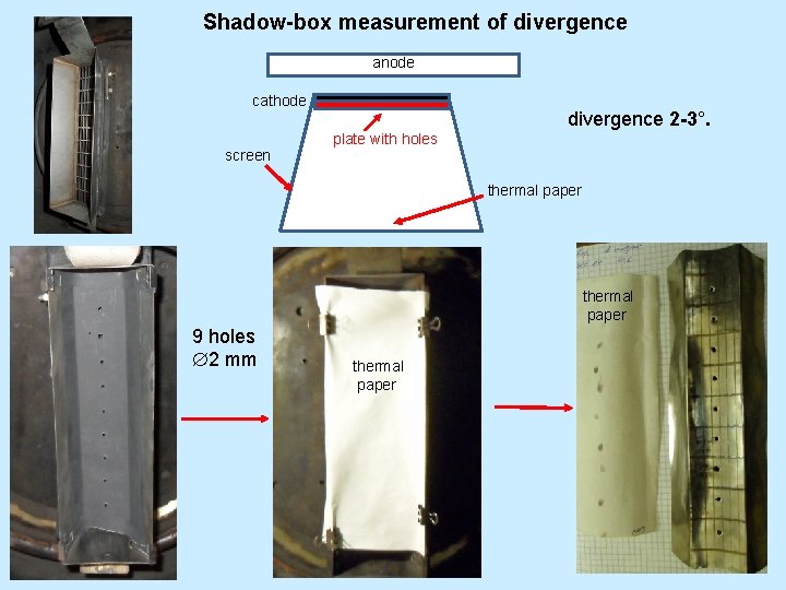 Shadow-box measurement of divergence anode cathode screen plate with holes divergence 2 -3°. thermal