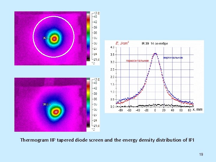 Thermogram IIP tapered diode screen and the energy density distribution of IPI 19 