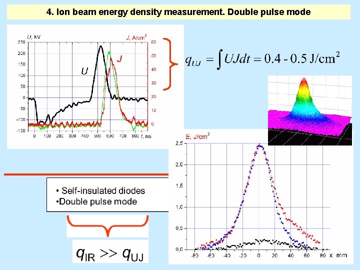 4. Ion beam energy density measurement. Double pulse mode 32 