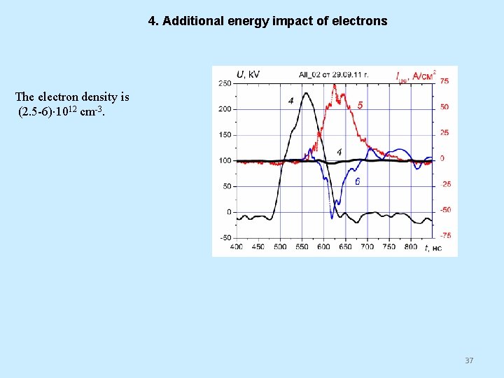 4. Additional energy impact of electrons The electron density is (2. 5 -6) 1012