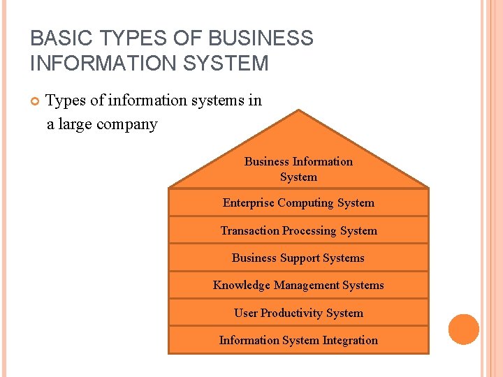 BASIC TYPES OF BUSINESS INFORMATION SYSTEM Types of information systems in a large company