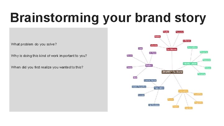 Brainstorming your brand story What problem do you solve? Why is doing this kind