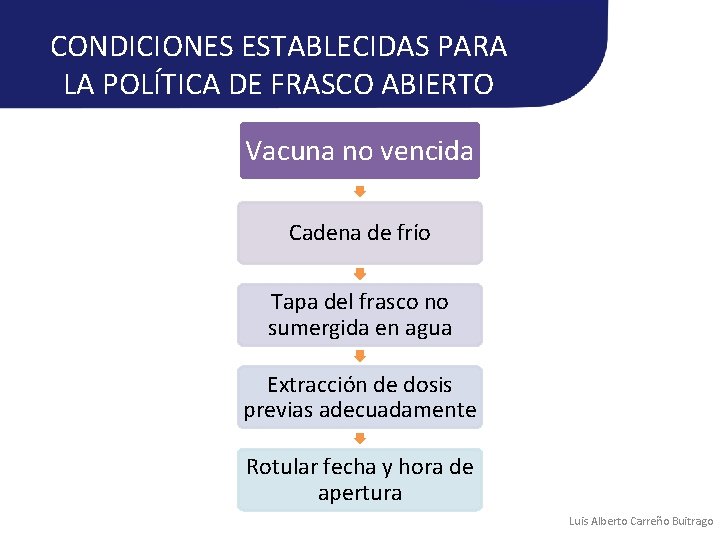 CONDICIONES ESTABLECIDAS PARA LA POLÍTICA DE FRASCO ABIERTO Vacuna no vencida Cadena de frío CONDICIONES ESTABLECIDAS PARA LA POLÍTICA DE FRASCO ABIERTO Vacuna no vencida Cadena de frío