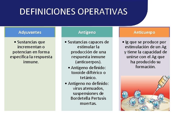 DEFINICIONES OPERATIVAS Adyuvantes Antígeno Anticuerpo • Sustancias que incrementan o potencian en forma específica DEFINICIONES OPERATIVAS Adyuvantes Antígeno Anticuerpo • Sustancias que incrementan o potencian en forma específica