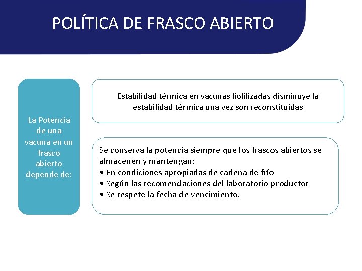 POLÍTICA DE FRASCO ABIERTO Estabilidad térmica en vacunas liofilizadas disminuye la estabilidad térmica una POLÍTICA DE FRASCO ABIERTO Estabilidad térmica en vacunas liofilizadas disminuye la estabilidad térmica una
