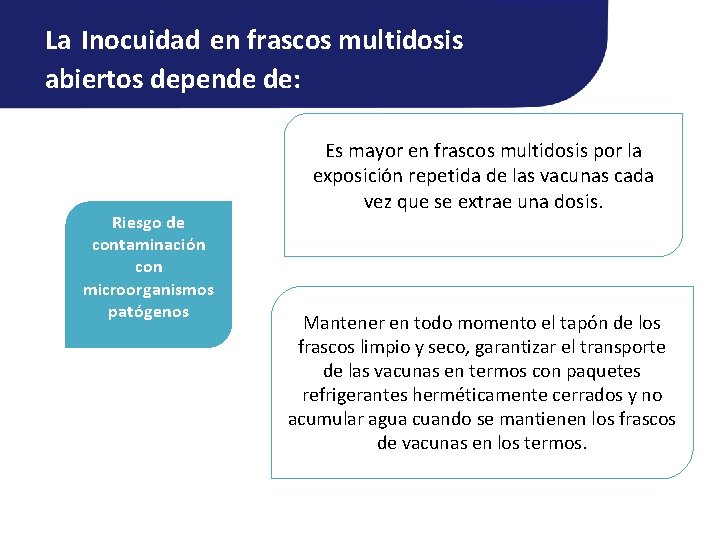 La Inocuidad en frascos multidosis abiertos depende de: Riesgo de contaminación con microorganismos patógenos La Inocuidad en frascos multidosis abiertos depende de: Riesgo de contaminación con microorganismos patógenos