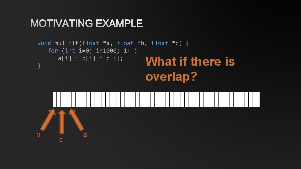MOTIVATING EXAMPLE void mul_flt(float *a, float *b, float *c) { for (int i=0; i<1000;