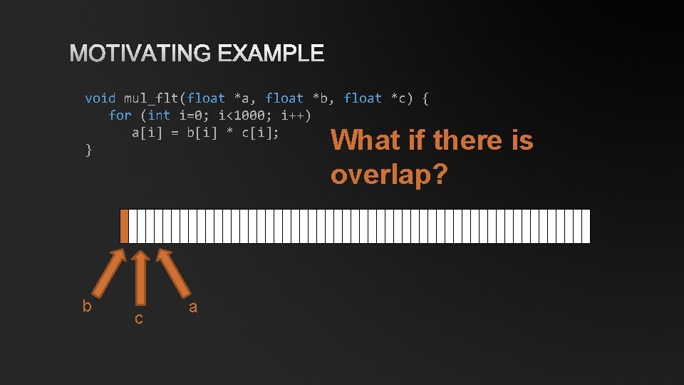 MOTIVATING EXAMPLE void mul_flt(float *a, float *b, float *c) { for (int i=0; i<1000;