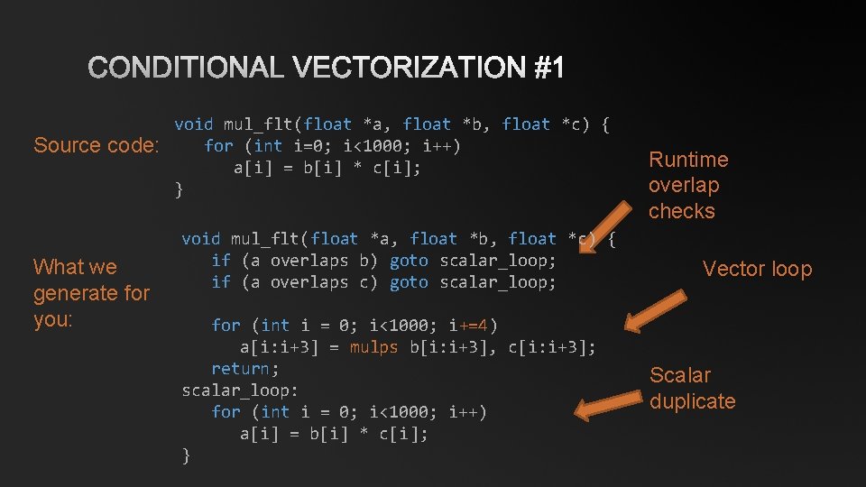 CONDITIONAL VECTORIZATION #1 Source code: What we generate for you: void mul_flt(float *a, float