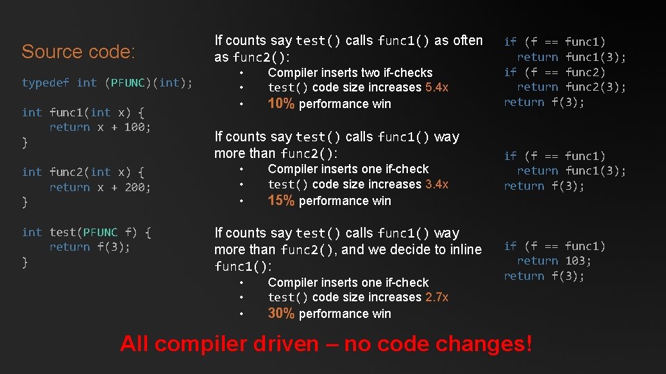 Source code: typedef int (PFUNC)(int); int func 1(int x) { return x + 100;