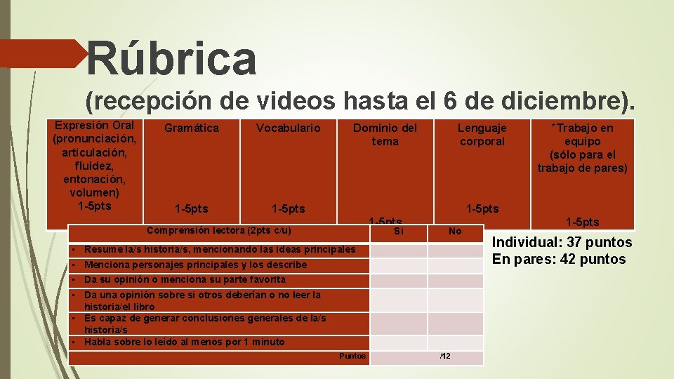 Rúbrica (recepción de videos hasta el 6 de diciembre). Expresión Oral (pronunciación, articulación, fluidez,