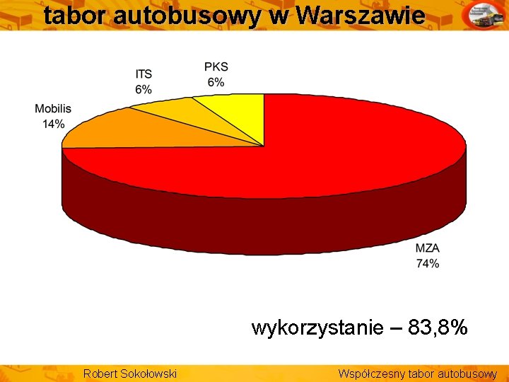 tabor autobusowy w Warszawie wykorzystanie – 83, 8% Robert Sokołowski Współczesny tabor autobusowy 