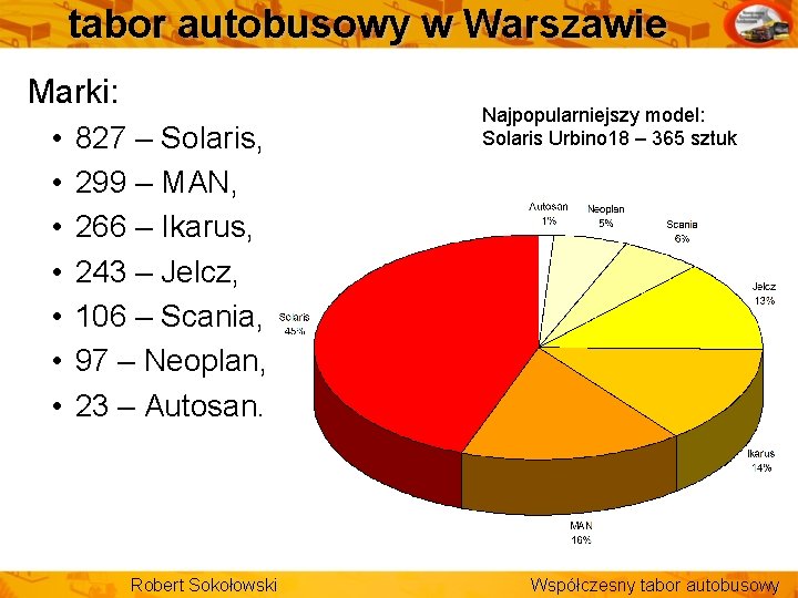 tabor autobusowy w Warszawie Marki: • • 827 – Solaris, 299 – MAN, 266