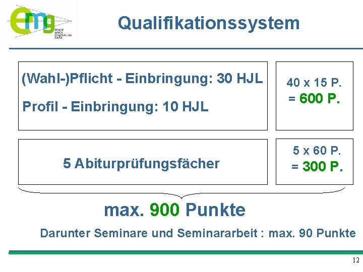 Qualifikationssystem (Wahl-)Pflicht - Einbringung: 30 HJL Profil - Einbringung: 10 HJL 5 Abiturprüfungsfächer 40